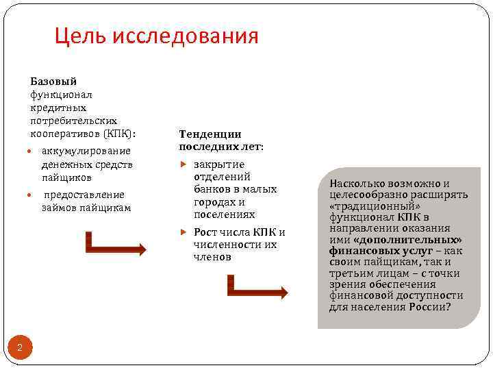 Цель исследования Базовый функционал кредитных потребительских кооперативов (КПК): аккумулирование денежных средств пайщиков предоставление займов