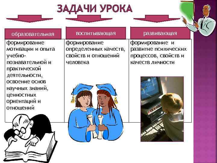 ЗАДАЧИ УРОКА образовательная формирование мотивации и опыта учебнопознавательной и практической деятельности, освоение основ научных