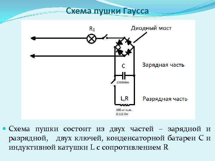 Схема пушки Гаусса Схема пушки состоит из двух частей – зарядной и разрядной, двух