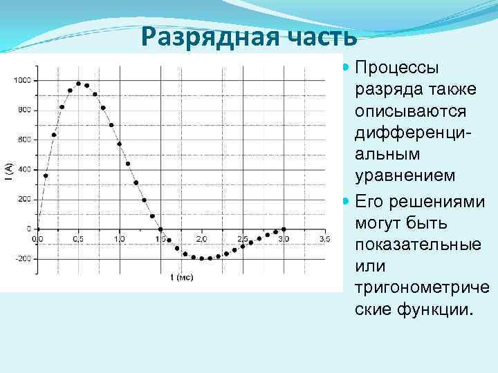 Разрядная часть Процессы разряда также описываются дифференциальным уравнением Его решениями могут быть показательные или