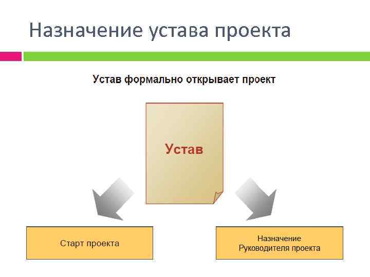 Назначение устава проекта 