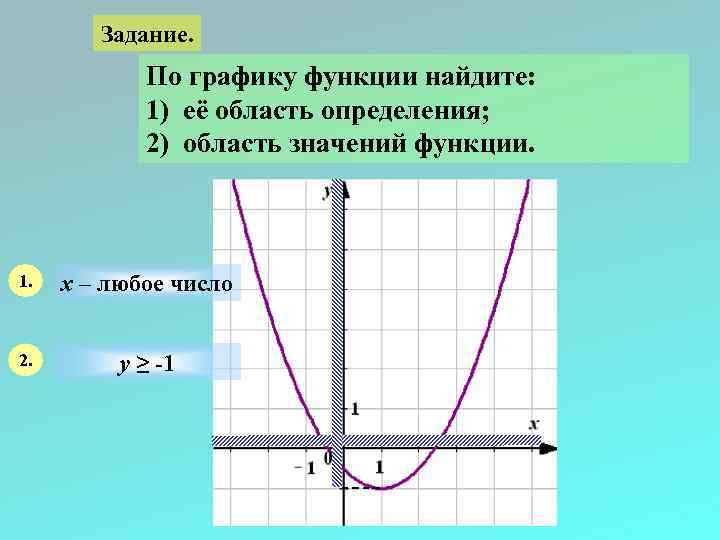 Задание. По графику функции найдите: 1) её область определения; 2) область значений функции. 1.