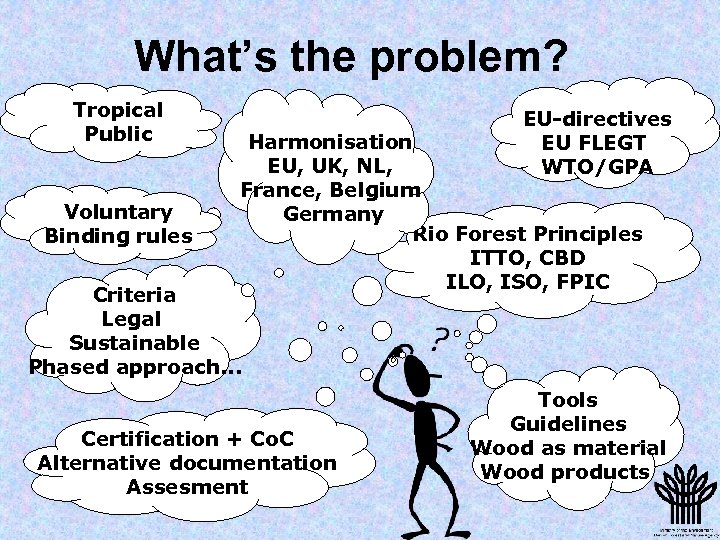 What’s the problem? Tropical Public Voluntary Binding rules EU-directives EU FLEGT WTO/GPA Harmonisation EU,