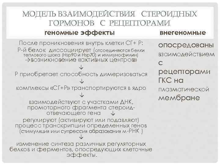 МОДЕЛЬ ВЗАИМОДЕЙСТВИЯ СТЕРОИДНЫХ ГОРМОНОВ С РЕЦЕПТОРАМИ геномные эффекты внегеномные После проникновения внутрь клетки СГ+
