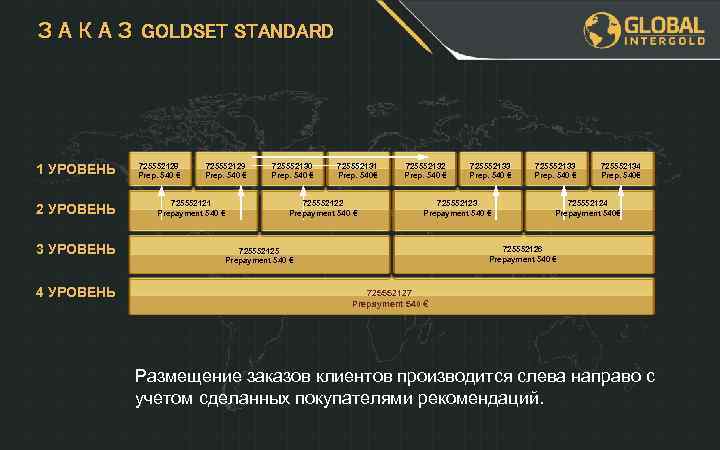 ЗАКАЗ GOLDSET STANDARD 1 УРОВЕНЬ 2 УРОВЕНЬ 3 УРОВЕНЬ 4 УРОВЕНЬ 725552128 Prep. 540