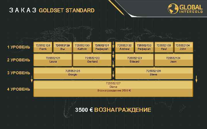 ЗАКАЗ GOLDSET STANDARD 1 УРОВЕНЬ 2 УРОВЕНЬ 3 УРОВЕНЬ 4 УРОВЕНЬ 725552128 Frank 725552129