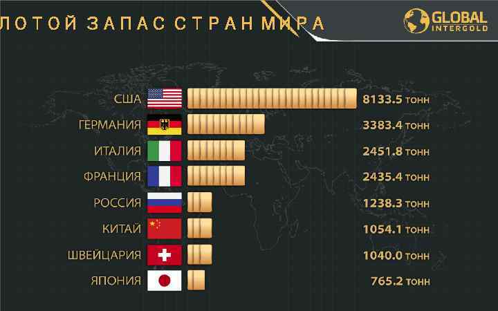 ЛОТОЙ ЗАПАС СТРАН МИРА 