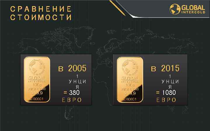 СРАВНЕНИЕ СТОИМОСТИ в 2005 в 2015 1 УНЦИ Я = 380 = 1080 ЕВРО