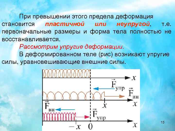 При превышении этого предела деформация становится пластичной или неупругой, т. е. первоначальные размеры и