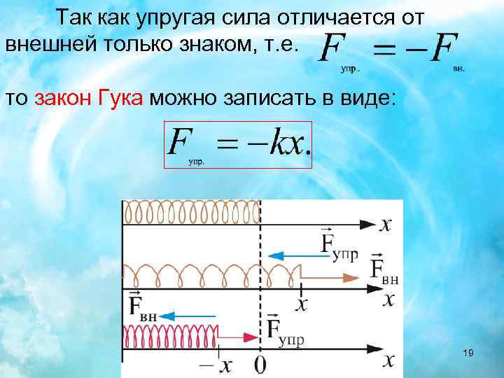 Так как упругая сила отличается от внешней только знаком, т. е. то закон Гука