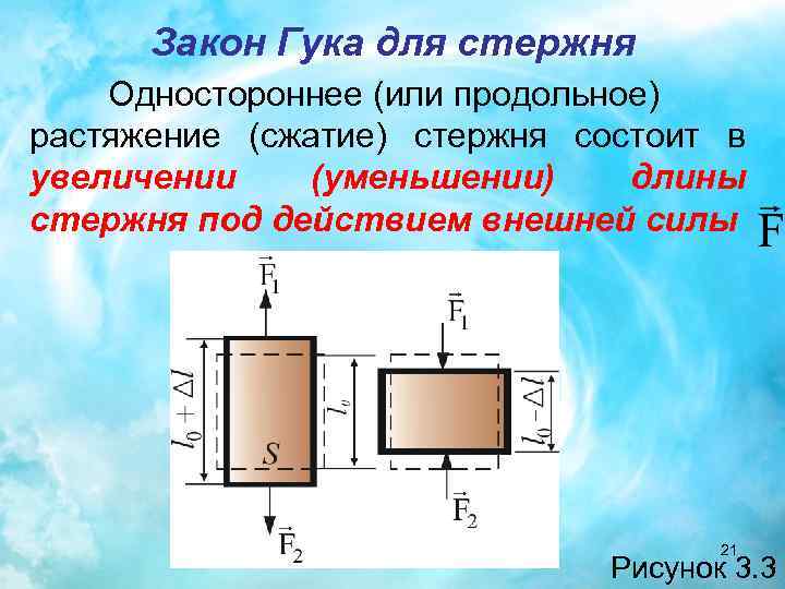 Закон Гука для стержня Одностороннее (или продольное) растяжение (сжатие) стержня состоит в увеличении (уменьшении)