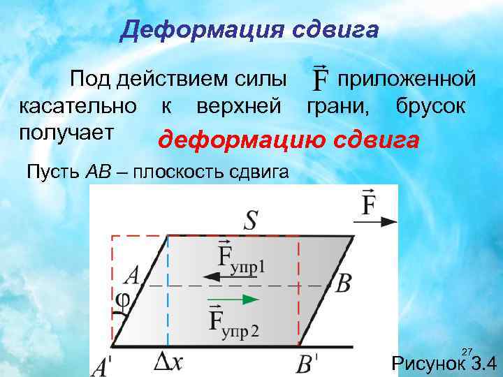 Деформация сдвига Под действием силы приложенной касательно к верхней грани, брусок получает деформацию сдвига