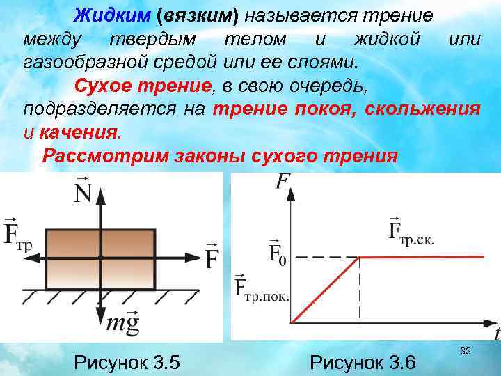 Законы трения покоя