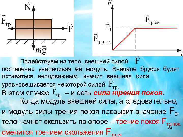 Подействуем на тело, внешней силой постепенно увеличивая ее модуль. Вначале брусок будет оставаться неподвижным,