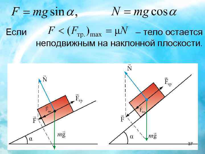 Если – тело остается неподвижным на наклонной плоскости. 37 