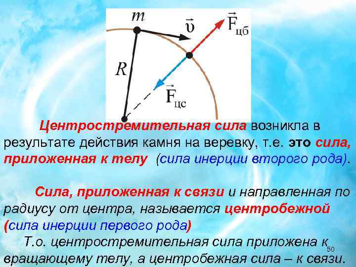 Центростремительная сила возникла в результате действия камня на веревку, т. е. это сила, приложенная