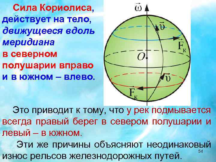 Сила Кориолиса, действует на тело, движущееся вдоль меридиана в северном полушарии вправо и в