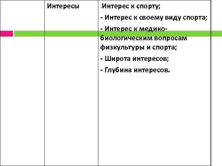 Интересы Интерес к спорту; Интерес к своему виду спорта; Интерес к медико биологическим вопросам