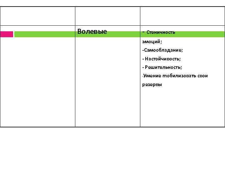 Волевые - Стеничность эмоций; Самообладание; Настойчивость; Решительность; -Умение резервы mобилизовать свои 