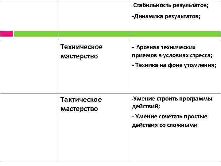 Стабильность результатов; - Динамика результатов; Техническое мастерство - Арсенал технических приемов в условиях стресса;