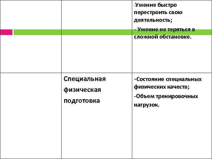 Умение быстро перестроить свою деятельность; - Умение не теряться в сложной обстановке. Специальная физическая