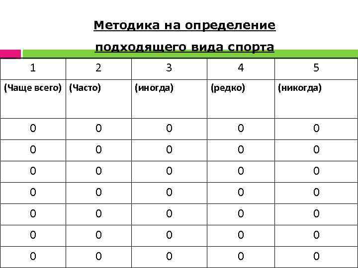 Методика на определение подходящего вида спорта 1 2 3 4 5 (Чаще всего) (Часто)