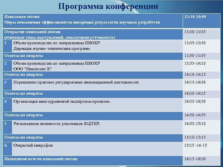 Программа конференции Панельная сессия Меры повышения эффективности внедрения результатов научных разработок Открытие панельной сессии
