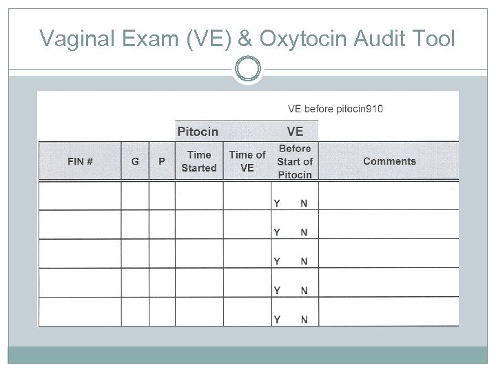 Vaginal Exam (VE) & Oxytocin Audit Tool 