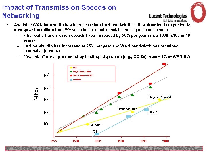 Impact of Transmission Speeds on Networking Available WAN bandwidth has been less than LAN