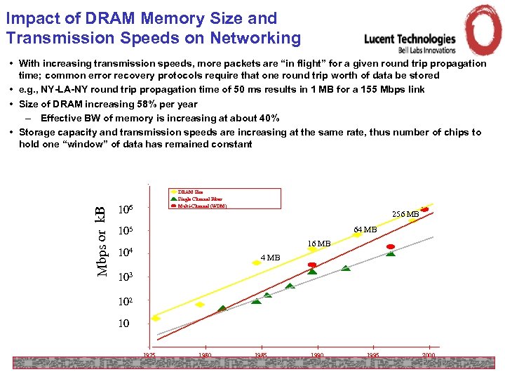 Impact of DRAM Memory Size and Transmission Speeds on Networking Mbps or k. B