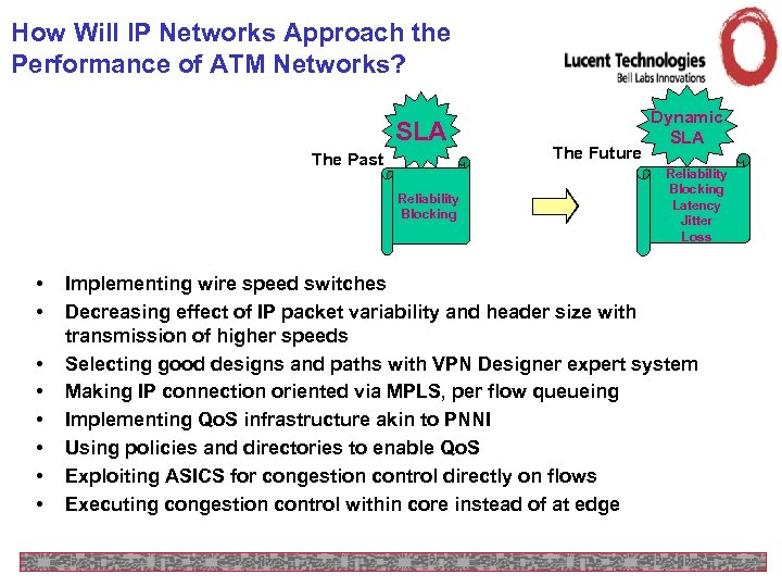 How Will IP Networks Approach the Performance of ATM Networks? SLA The Past Reliability