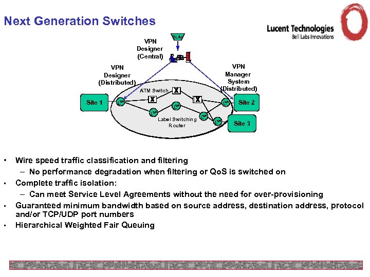 Next Generation Switches VPN Designer (Central) SLAs VPN Manager System (Distributed) VPN Designer (Distributed)