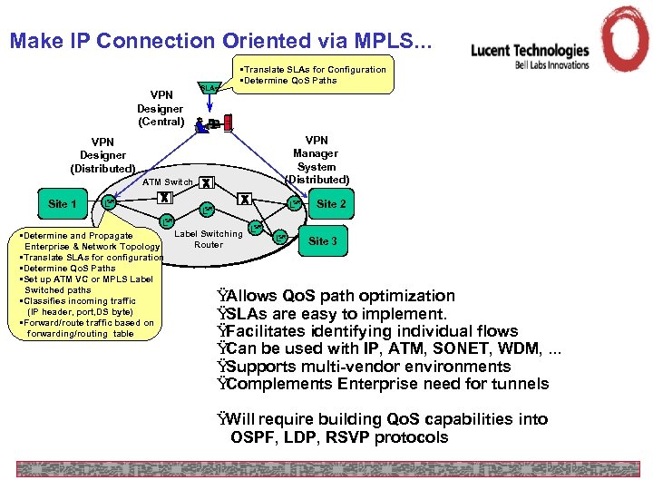 Make IP Connection Oriented via MPLS. . . VPN Designer (Central) SLAs • Translate