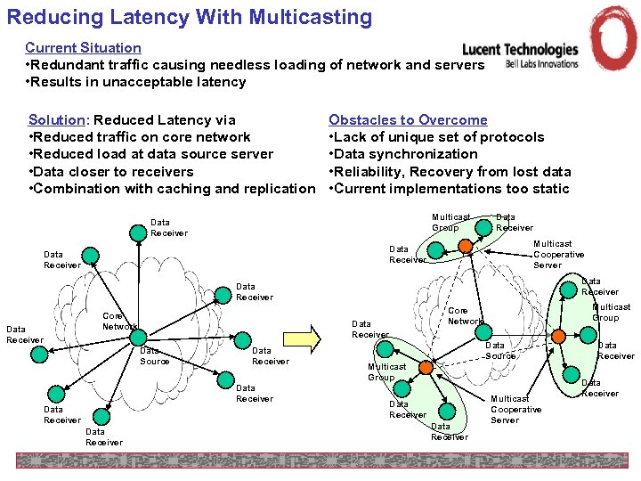 Reducing Latency With Multicasting Current Situation • Redundant traffic causing needless loading of network