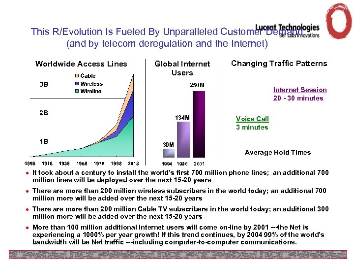 This R/Evolution Is Fueled By Unparalleled Customer Demand (and by telecom deregulation and the