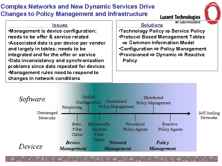 Complex Networks and New Dynamic Services Drive Changes to Policy Management and Infrastructure Issues