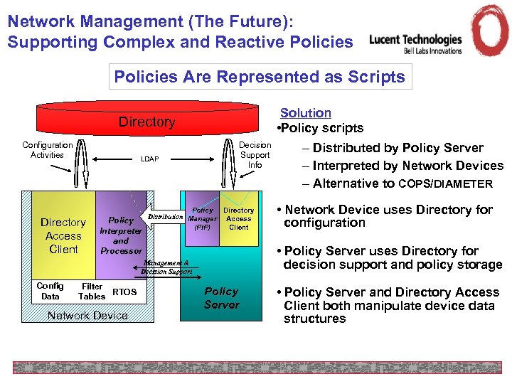 Network Management (The Future): Supporting Complex and Reactive Policies Are Represented as Scripts Solution