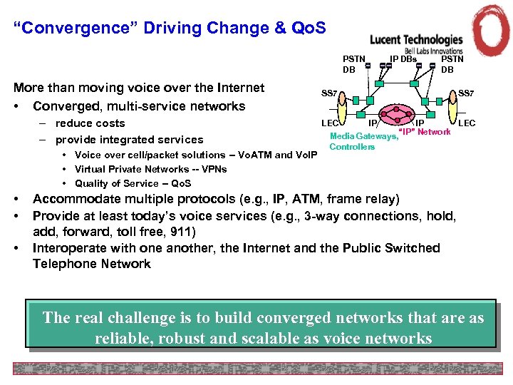 “Convergence” Driving Change & Qo. S PSTN DB More than moving voice over the