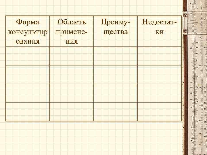 Форма консультир ования Область применения Преимущества Недостатки 