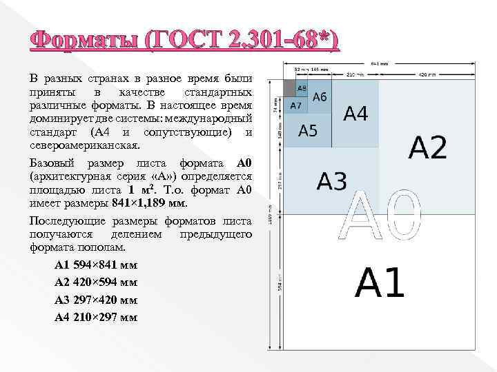 Форматы (ГОСТ 2. 301 -68*) В разных странах в разное время были приняты в