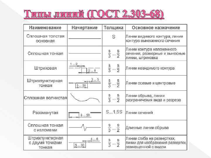 Виды таблиц в чертежах