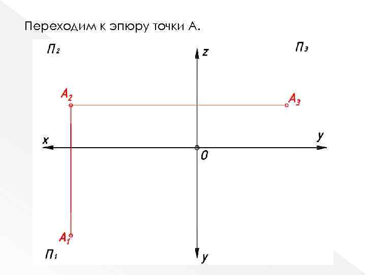 Найдите сумму координат точки b