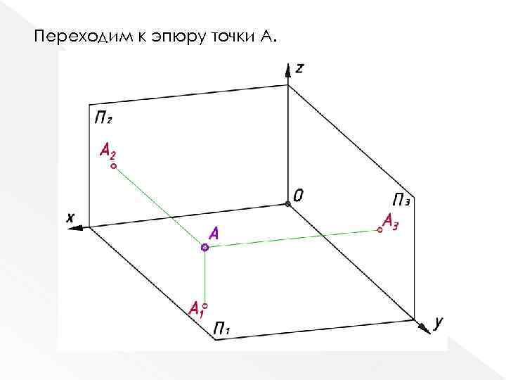 Переходим к эпюру точки А. 