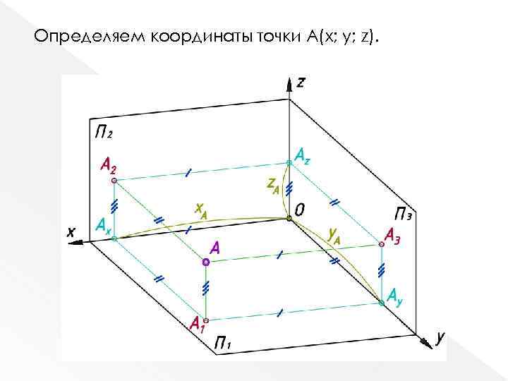 Определяем координаты точки А(x; y; z). 