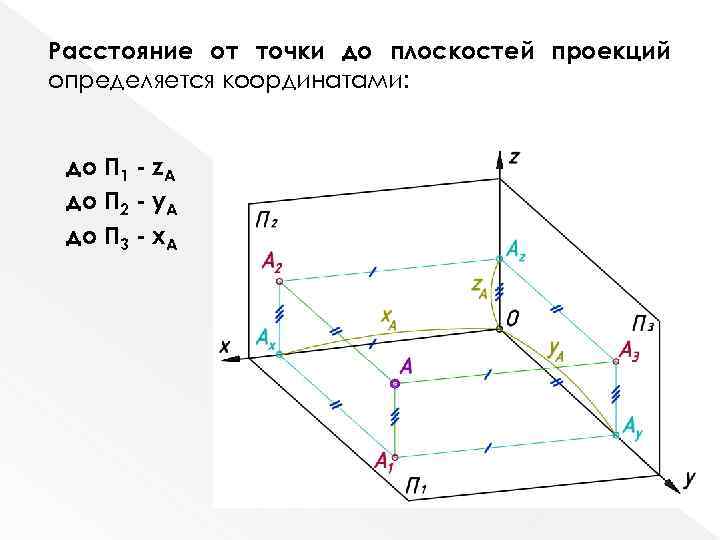 Проекции п1 п2