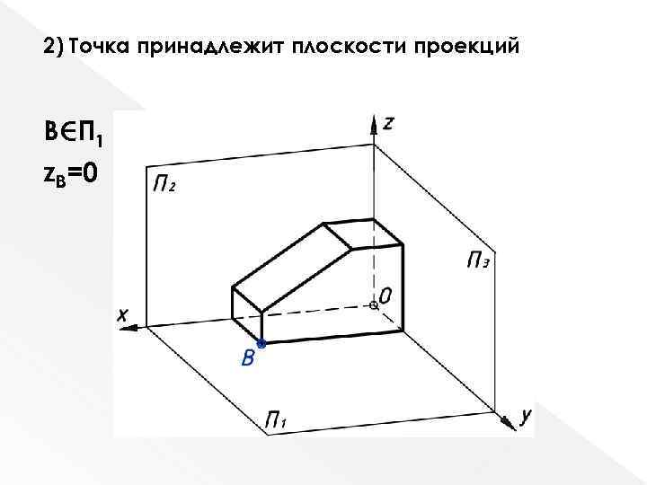 Плоскости п. Горизонтальной плоскости проекций п1 принадлежит точка. Фронтальной плоскости проекций принадлежит точка. Проекция точки принадлежащей плоскости. Профильной плоскости проекций принадлежит точка.