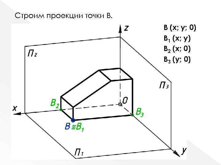 Строим проекции точки В. В (x; y; 0) В 1 (x; y) В 2