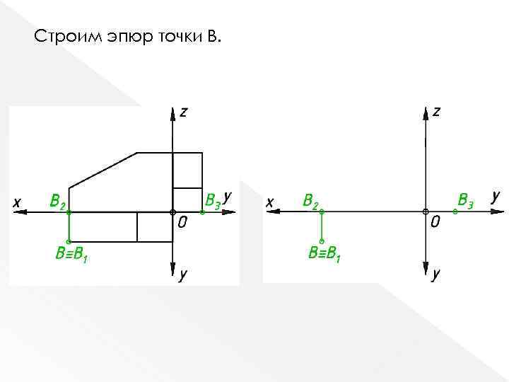 Строим эпюр точки В. 