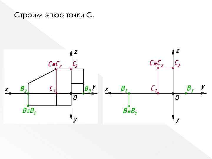 Строим эпюр точки С. 