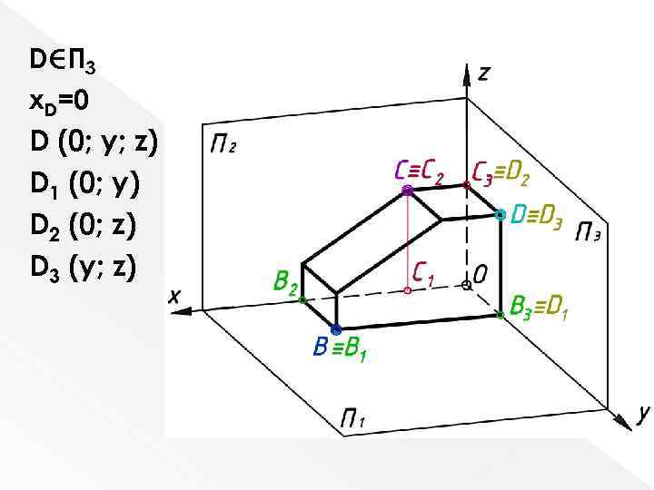 D П 3 x. D=0 D (0; y; z) D 1 (0; y) D